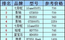 2024年显卡品牌质量排名前十名（全面评估2024年最佳显卡品牌质量）