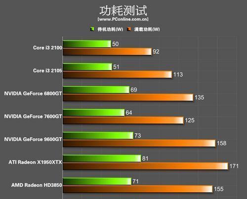 电脑独显和集显（如何选择适合自己的显示芯片）