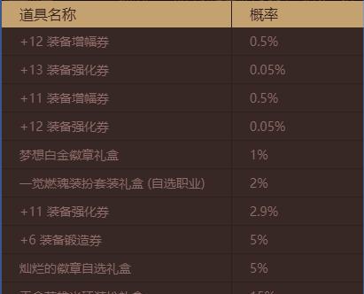 如何获得白金徽章并取得成功（努力）