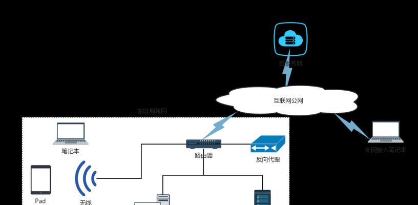 外网访问内网服务器教程（实现安全高效的远程连接和管理）