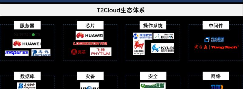 如何搭建私有云服务器（全面指南及实用技巧）