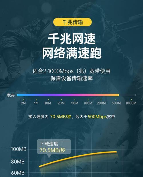 如何使用在线测速工具准确测量光纤网速（简便快捷的在线测速方法以及测速工具推荐）