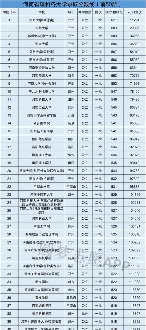 二本大学录取要求及专业选择（以理科300到400分为主题的二本大学录取情况分析及专业选择建议）