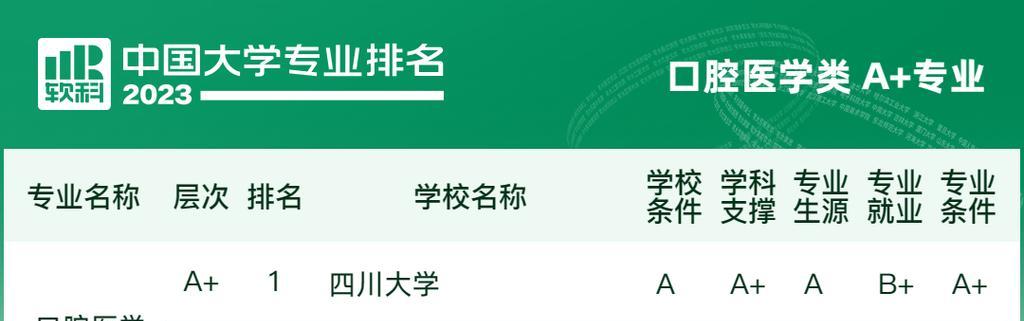 武汉大学研究生分数线揭秘（高考成绩不再是唯一标准）