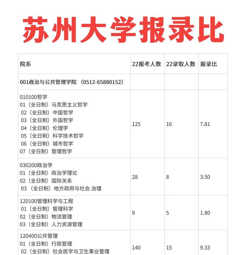 苏州大学的专业特色与优势（探索苏大的多元专业体系）