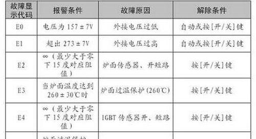 格力中央空调01故障代码的解读与排除方法（探究格力中央空调01故障代码的原因及解决方案）