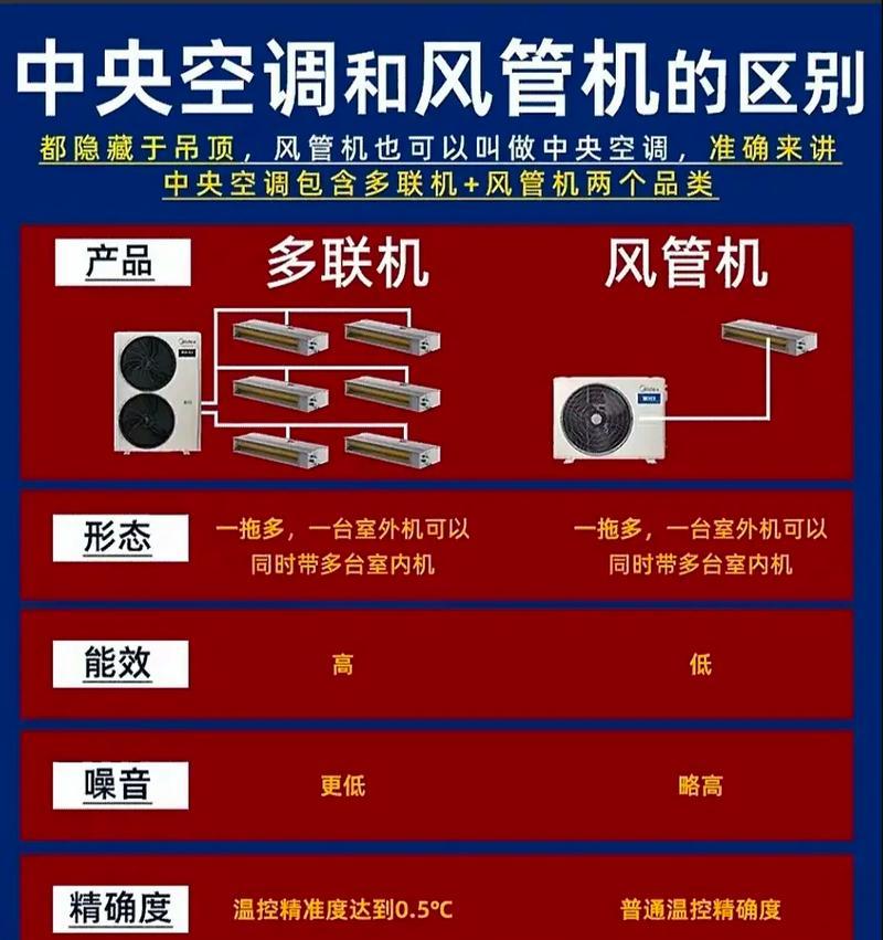 风管机与普通空调的区别与选择（风管机与普通空调的性能对比及适用场景）
