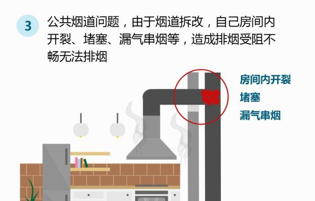 以德意抽油烟机倒烟串味的解决方法（有效措施帮您彻底解决油烟倒灌和串味问题）