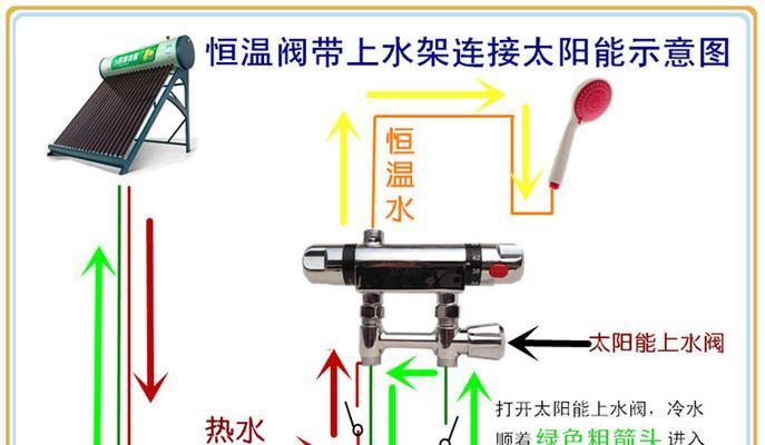 热水器调温开关跳闸了怎么办？如何快速解决？