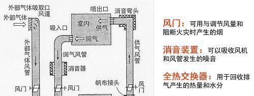 重庆空调风管安装方法是什么？如何正确安装？