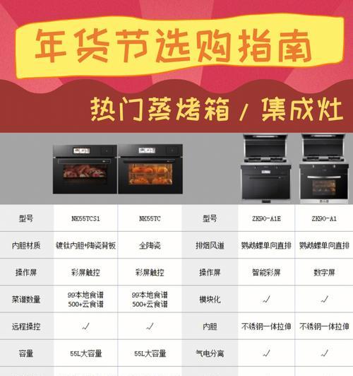集成灶回声问题怎么解决？如何减少厨房噪音？