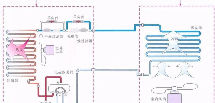 中央空调制冷原理是什么？常见故障有哪些？