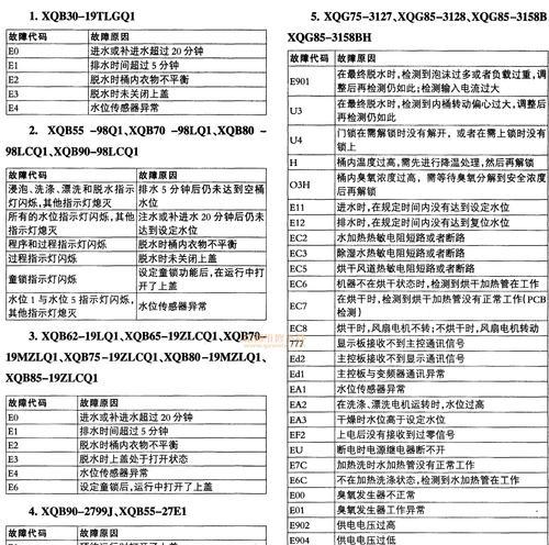 日立全自动洗衣机故障怎么办？常见问题及解决方法是什么？