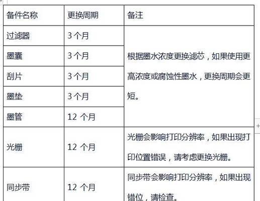 打印机喷头不下墨怎么办？如何快速解决喷墨问题？