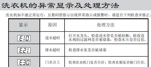 洗衣机出现f9故障是什么原因？如何快速解决？