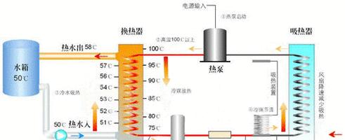 壁挂炉水箱不热是什么原因？如何快速解决？