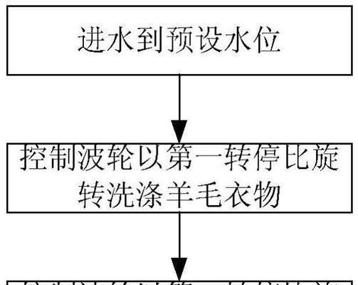 洗衣机洗涤方式不对怎么办？如何正确选择洗涤程序？