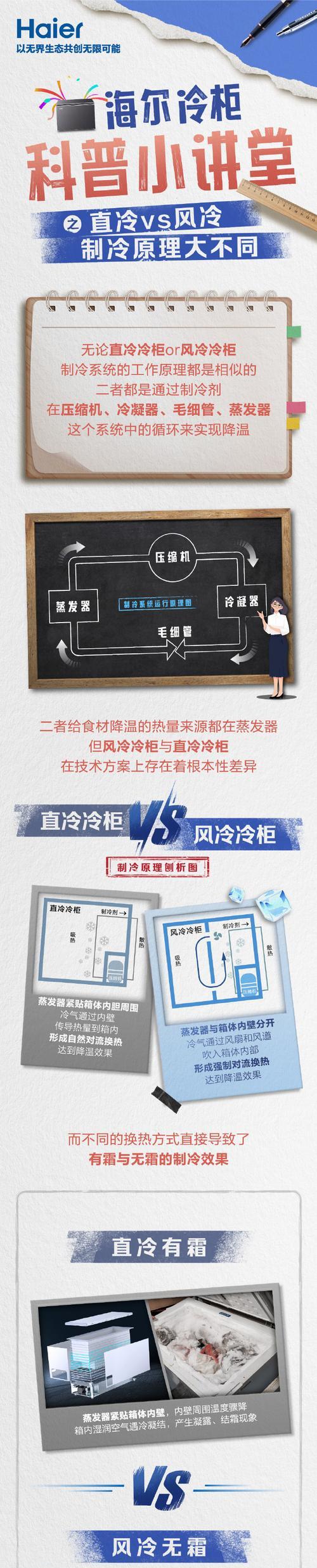 冰柜里没霜是怎么回事？如何解决冰柜不结霜的问题？