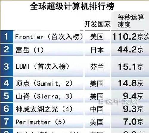 2022年最好笔记本电脑top.txt？哪些品牌和型号值得购买？