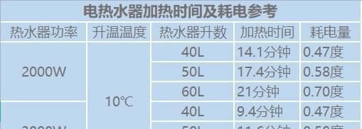 电热水器的使用寿命是多久？如何延长其使用年限？
