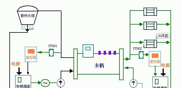 中央空调设计故障有哪些常见问题？如何预防和解决？