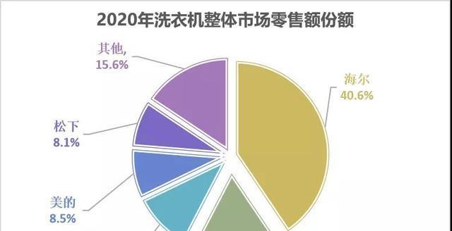 海尔洗衣机预约功能使用说明？预约功能操作步骤是什么？