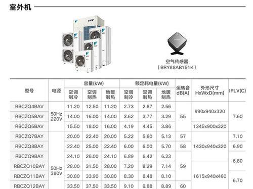 中央空调不制暖的原因有哪些？如何检查和解决？