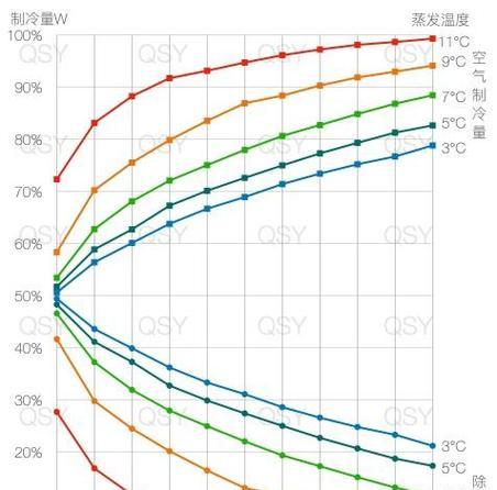中央空调冒蒸气怎么回事？如何快速解决？