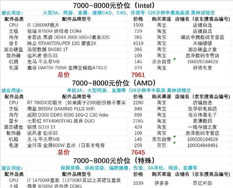 如何查看影像艺术电脑配置清单？