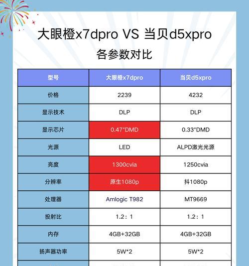光电投影仪使用方法是什么？