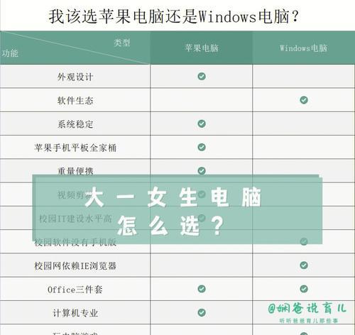笔记本外屏配置如何选择？选择外屏配置的注意事项有哪些？