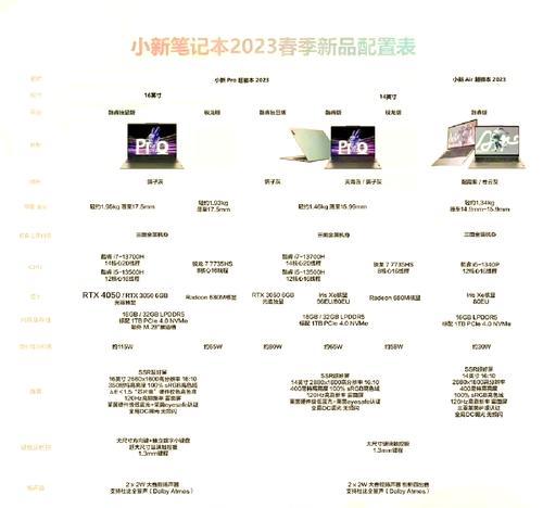 红米和联想笔记本相比哪个更适合？