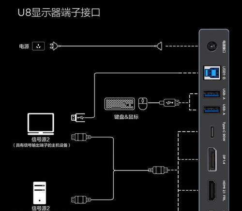挖掘机显示器线如何连接电脑？挖掘机连接电脑显示器的正确方法？