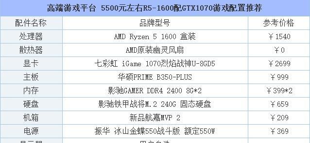 电脑配置权重如何查看？怎样判断配置好坏？