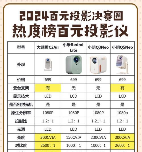 投影仪哪个品牌好？如何选择合适的投影仪？