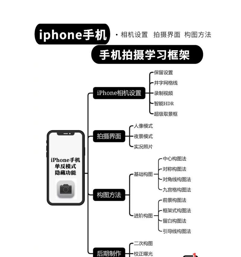 手机拍照文件回传的操作方法是什么？
