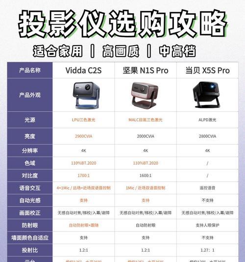 投影仪效果受哪些因素影响？