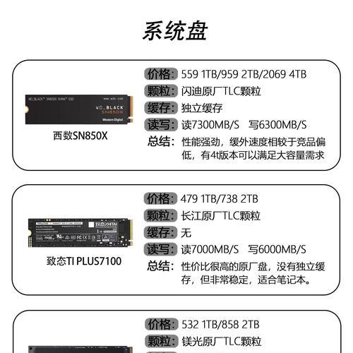 笔记本加装硬盘哪种类型更合适？