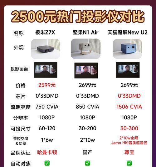 8米开间应如何选择投影仪？选购标准是什么？