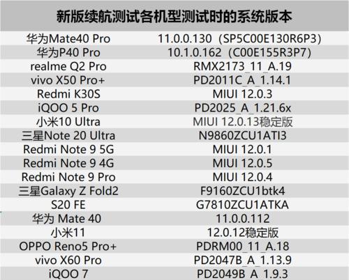 小米手机拍照功能如何测试？测试效果的方法是什么？