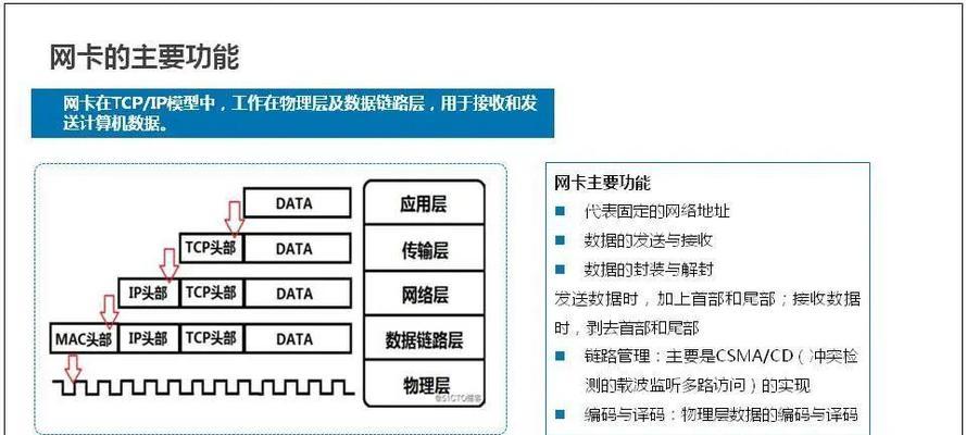 服务器接口与下接口有何区别？