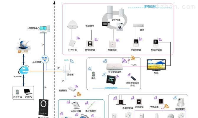 电动窗帘网关怎么重置电源？重置步骤是什么？