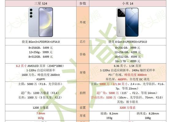 小米11与三星手机的对比参数是什么？