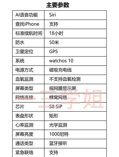 同价位智能手表选购指南？