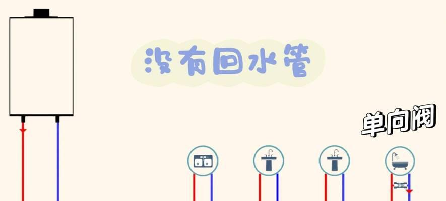 热水器50管连接方法是什么？