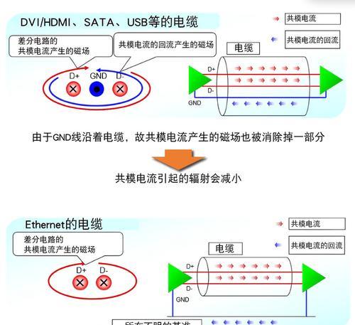 汽车以太网检测设备使用方法是什么？