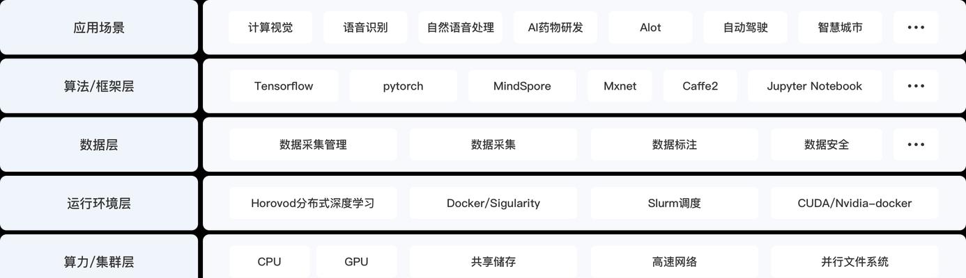 GPU服务器如何组网？有哪些步骤？