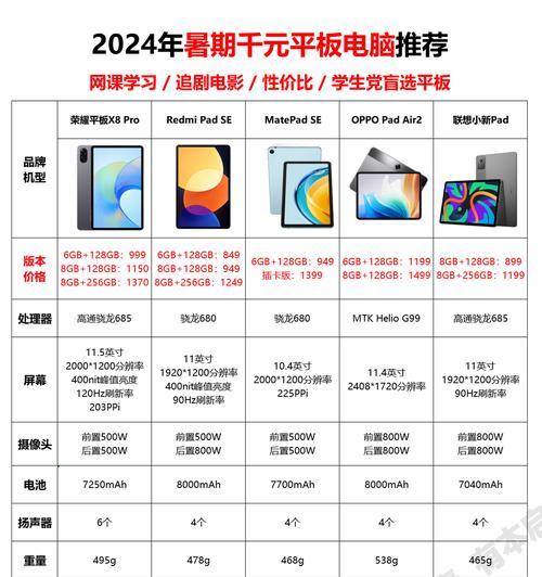 学生电脑平板一整套使用指南？如何高效使用？