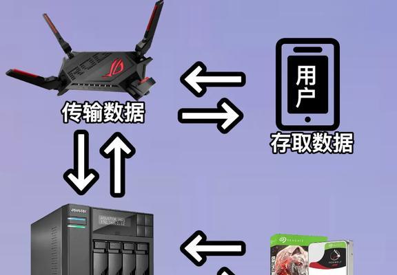 希捷千兆路由器性能如何？使用体验好不好？