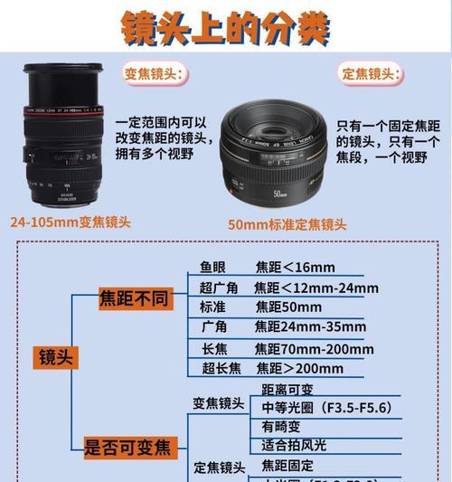 相机镜头识别原理图解是什么？
